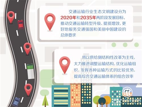 交通運輸部劃定交通運輸行業生態文明建設“時間表”