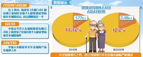 發展養老金第三支柱 機構面臨多重挑戰