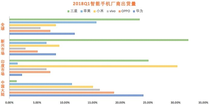 老虎證券：消費級物聯網或是小米沖上千億估值的底牌