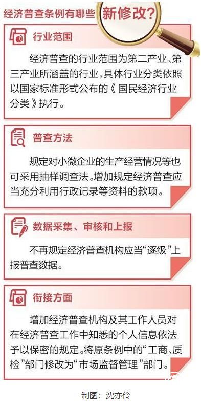 第四次全國經濟普查將展開 都有哪些變化？