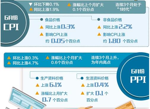 經貿摩擦對通脹影響總體可控
