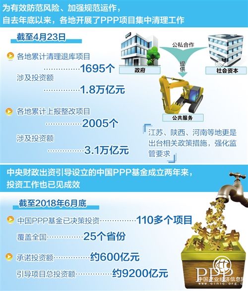 PPP：規范促發展 整裝再出發