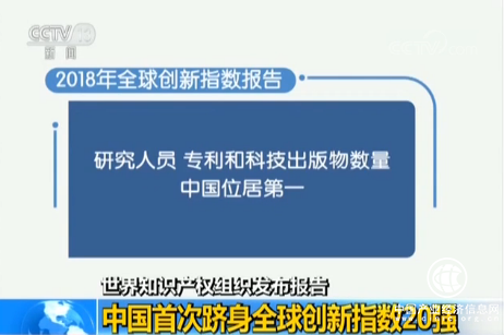 創新指數