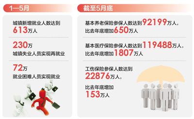 就業穩中向好，勞動者更有奔頭