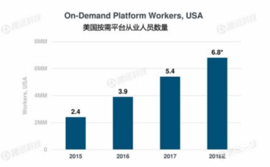 “新經濟”扎堆上市資本專寵“頭牌” 斗米會是靈活用工的下一個巨頭嗎？