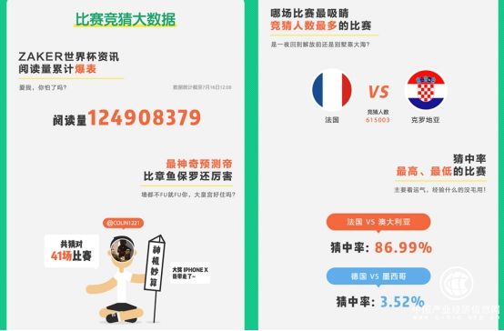 ZAKER數說2018世界杯：法國奪冠，但梅西和阿根廷最火？