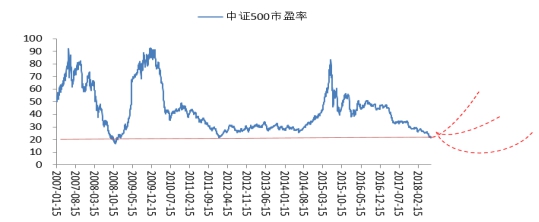 抓住定投良機逆勢掘金 蘇寧金融優選創金合信中證500
