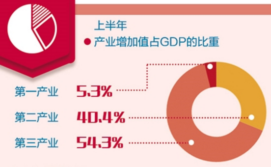 國家統計局相關負責人解讀2018年上半年主要經濟指標