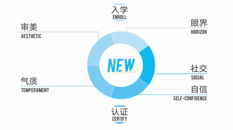 舞蹈品牌SEEYKID，打造行業標桿，樹立專業旗幟