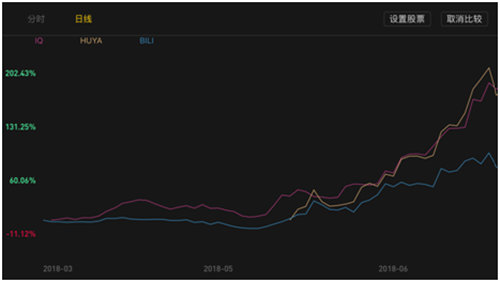 老虎證券：虎牙（HUYA）市值反超母公司YY，憑什么？