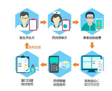 處方前置審核促進合理用藥 宣武醫院藥學信息化先行