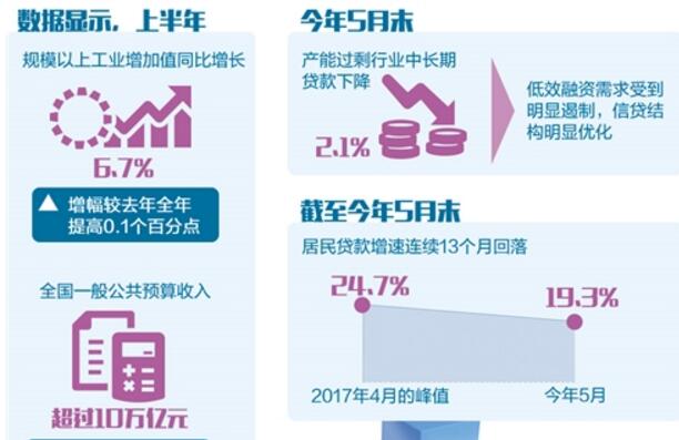 我國宏觀杠桿率升勢放緩 結構趨于優化
