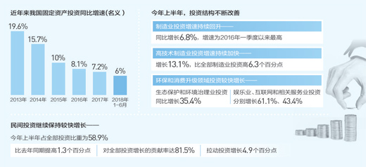 下半年穩投資成為“以穩應變”的重要一招