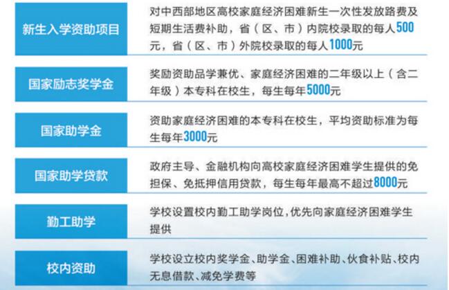 大學新生，這些政策為你解憂