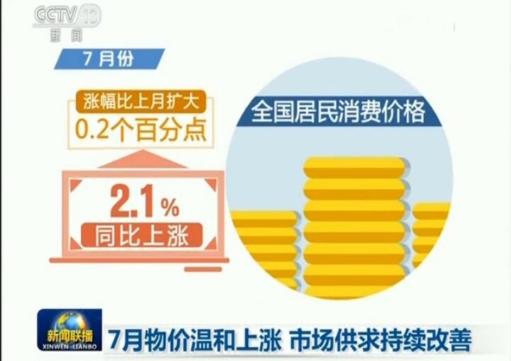 7月物價溫和上漲 市場供求持續改善