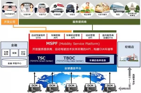 豐田為奧運帶來革命性移動平臺，透視出哪些強烈的轉型信號？