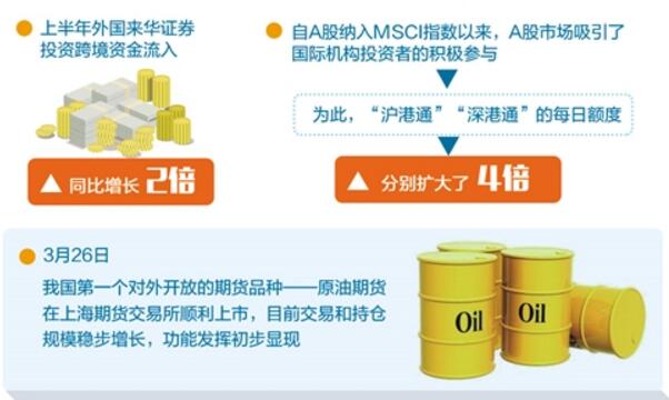 我國加快資本市場開放節奏和幅度