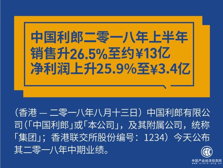 中國利郎二零一八年上半年銷售升26.5%至約人民幣13億 凈利潤上升25.9%至人民幣3.4億