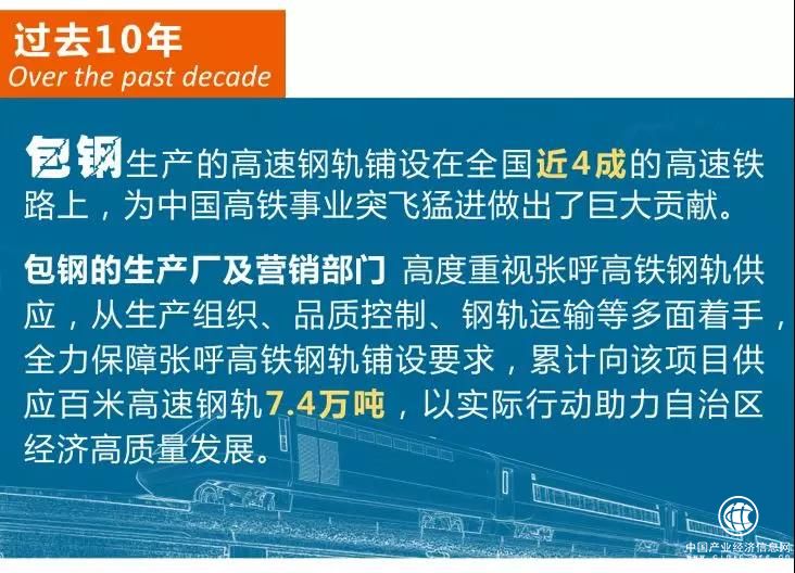 包鋼供應全部鋼軌的張呼高鐵將于年底通車