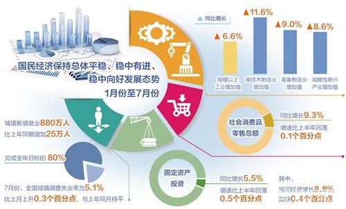 中國經濟持續平穩運行基本面不會變