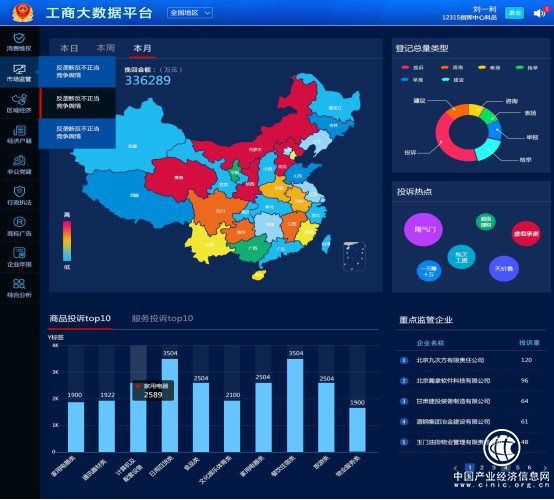 【大數據點滴應用系列】九次方大數據打造企業全景圖譜，撥開“關系”迷霧