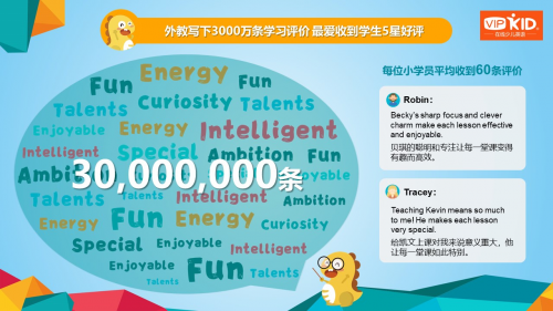 VIPKID發布北美外教報告：年底外教數量將突破10萬名