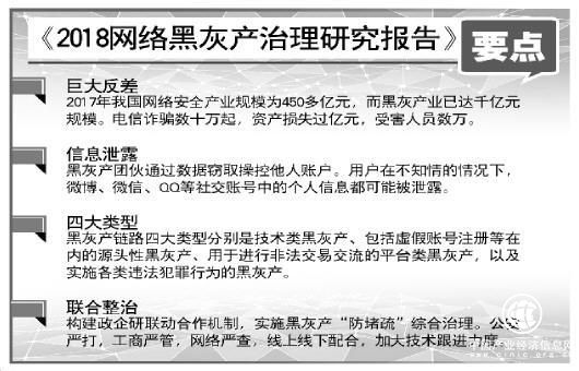 網絡黑灰產業已達千億規模 面臨取證困難等治理困境