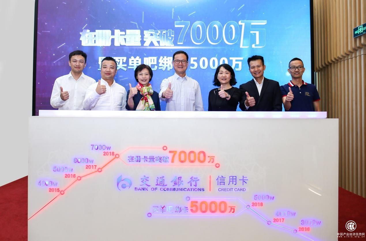 “買單吧”APP破5000萬，交通銀行信用卡互聯網轉型再顯成效！