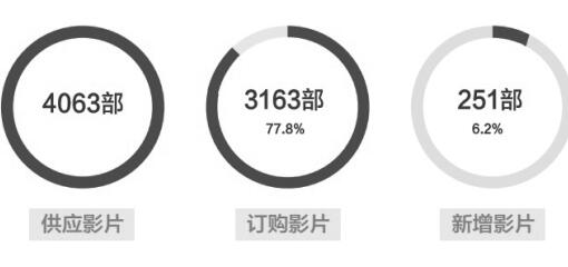 2018年上半年農村電影市場盤點:從