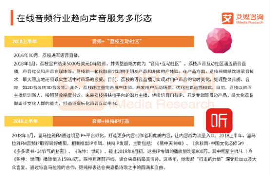 IP營銷創新玩法頻出 在線音頻行業獲高速增長