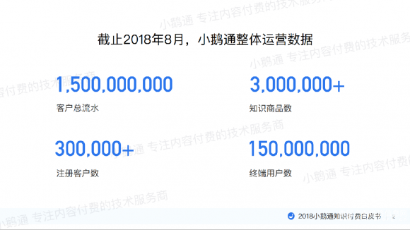 圖文解讀《2018小鵝通知識付費白皮書》