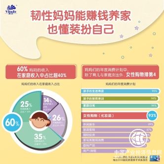 C:\Users\use\Desktop\維達9月京東超品日\傳播文案\8.30-文案打包\微信kol\9個觀點傳播圖0901\觀點02-賺錢養家也懂裝扮自己.jpg