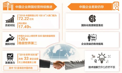 “2018中國企業500強”榜單公布 爭創世界一流企業任重道遠