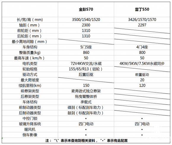 全能新秀金彭S70強勢崛起，老牌霸主雷丁S50暗自心驚