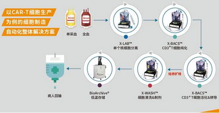 許曉椿出席世界細胞療法學會2018亞洲年會 博雅自動化細胞制造受矚目