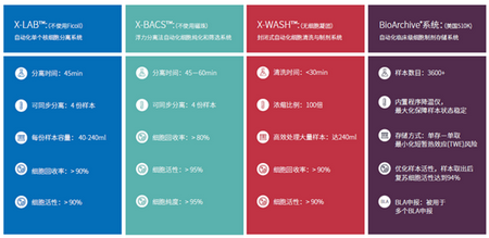 許曉椿出席世界細胞療法學會2018亞洲年會 博雅自動化細胞制造受矚目