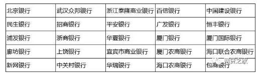 網貸合規檢查近在咫尺，投資者集中于“合格類”平臺中
