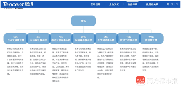 劃重點！騰訊啟動史上第三次大調整，押注云計算、人工智能