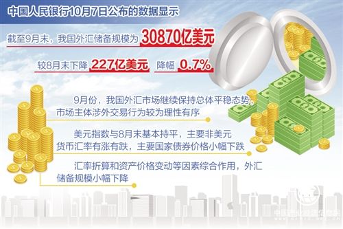 我國外匯市場繼續保持總體平穩態勢