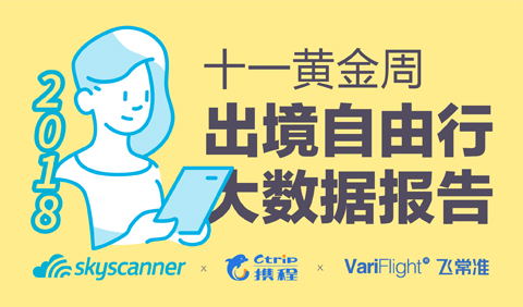 Skyscanner天巡聯合攜程、飛常準發布十一黃金周出境自由行大數據