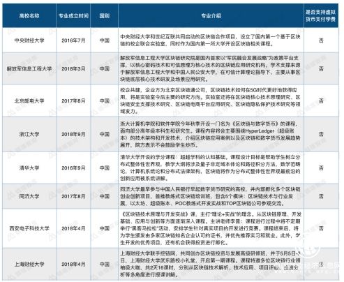 易能鏈行業解讀：淺析區塊鏈人才培養模式