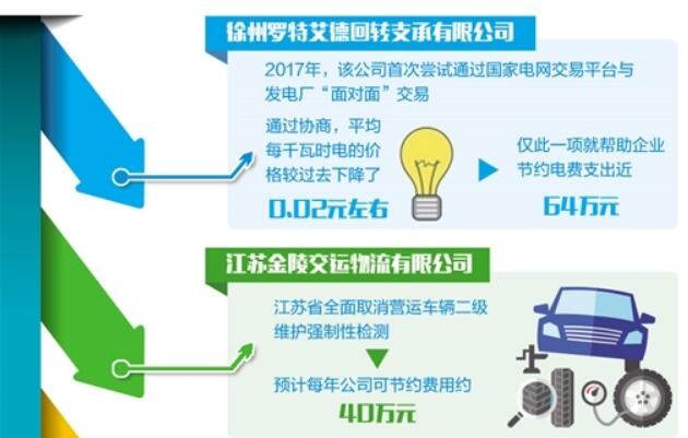 用成本“減法”換發展“加法”