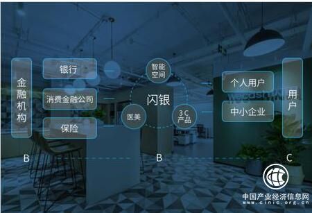BAT入場引領Fintech掘金時代，閃銀以技術+場景打出賦能組合拳
