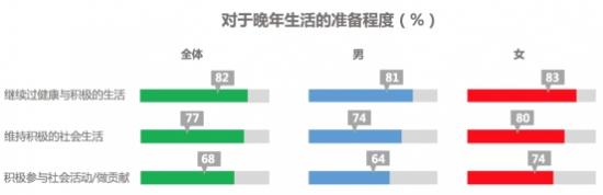 招商信諾人壽發布中國老齡化新洞察