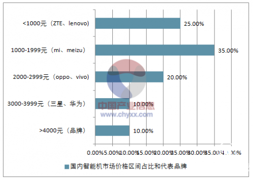 深耕中端市場 這些產品都搭載聯發科芯片P60處理器