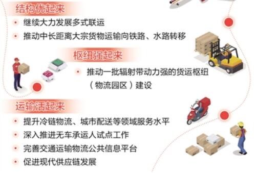 降低物流成本減輕企業負擔 交通出實招