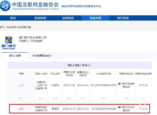中國互金協會首次披露銀行存管信息 5家銀行對接銀湖網等46家網貸平臺