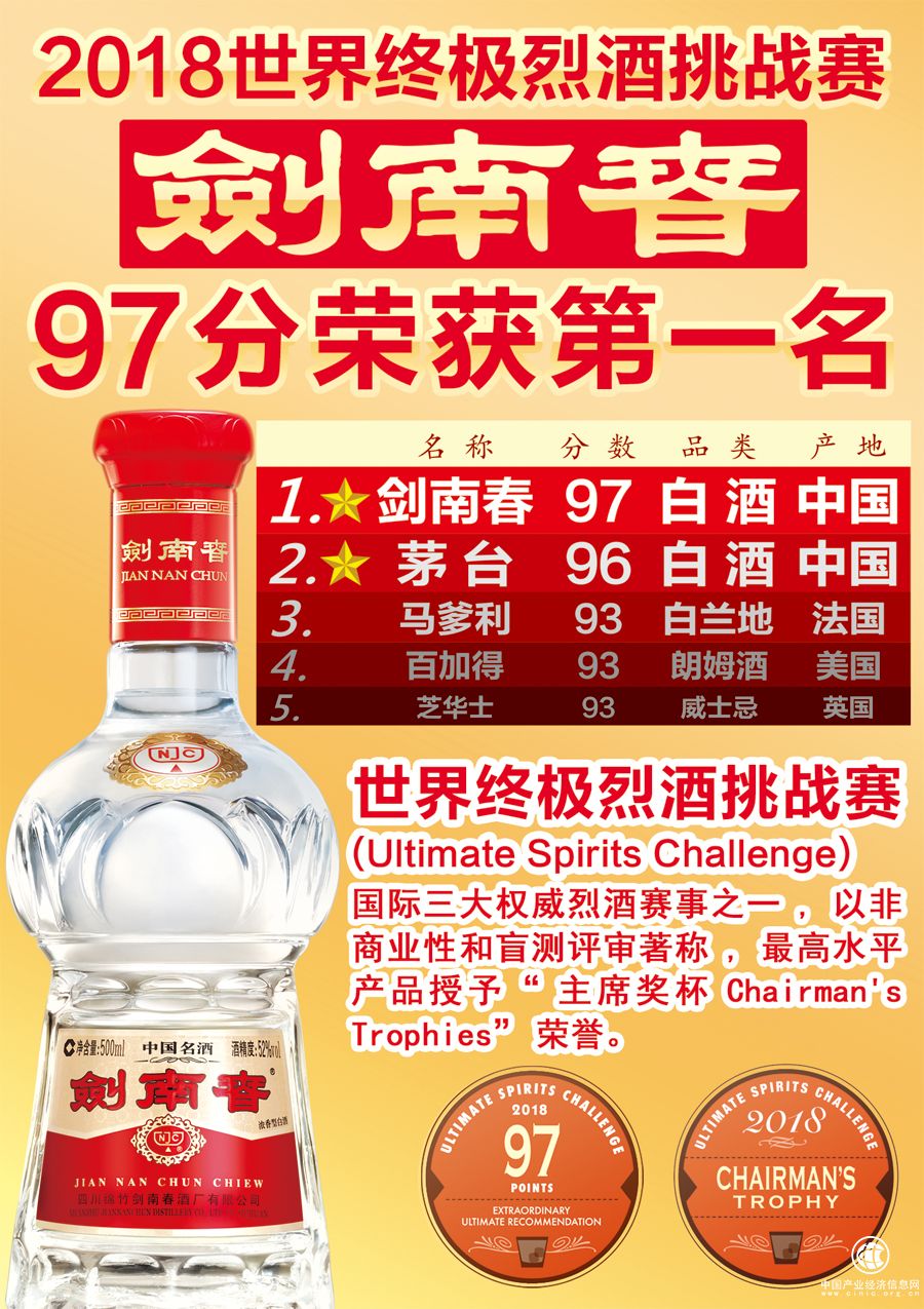 霸屏環球時報、登上華爾街頭條、讓茅臺退居第二名，劍南春最近火了！