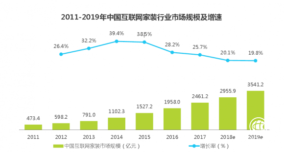 土巴兔赴港上市標志互聯網家裝行業迎來新發展階段