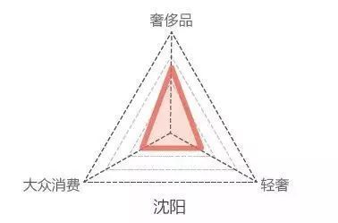奢侈品稀缺權威鑒定師 鑒定中心培訓班將于沈陽開班